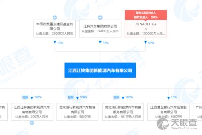 工商信息 信用報(bào)告 財(cái)務(wù)報(bào)表 電話地址查詢(xún) 天眼查